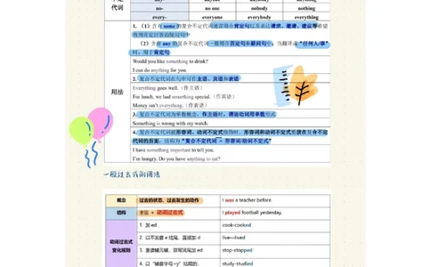 2025秋八上英语语法总结-_初中英语新版_最新人教版英语八年级上册_新版_初中英语8上新更新第三套可选择_11单元语法讲解+配套练习_2.单元语法总结及练习(word+pdf)