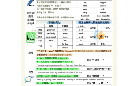 2025秋八上英语语法总结-_初中英语新版_最新人教版英语八年级上册_新版_初中英语8上新更新第三套可选择_11单元语法讲解+配套练习_2.单元语法总结及练习(word+pdf)