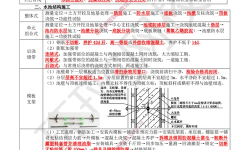 06.2025一建市政直播密训（六）-预习_2026年一级建造师_2026年一建市政_2025年一建市政SVIP_04-冲刺串讲✿考点强化✿小灶集训_43-市政《直播密训班》李莹HQ