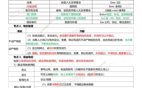 233-法规-四色笔记_2026年一建法规_2025年一建法规SVIP_01-精华文档✿电子教材✿历年真题_43-法规《模考大赛试卷+四色笔记》233