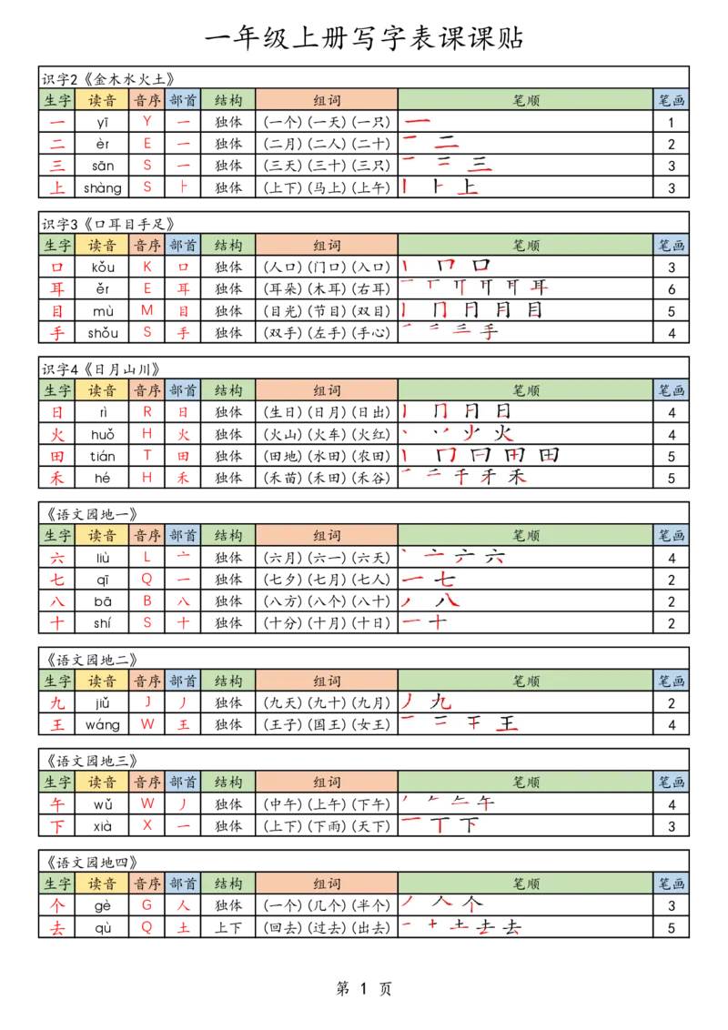 25秋一年级语文上册《生字组词课课贴》_25秋《生字+组词+字帖》语文1-6年级