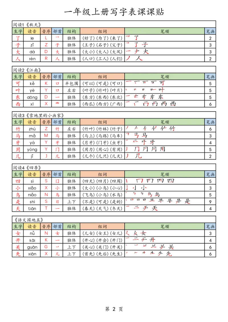 25秋一年级语文上册《生字组词课课贴》_25秋《生字+组词+字帖》语文1-6年级