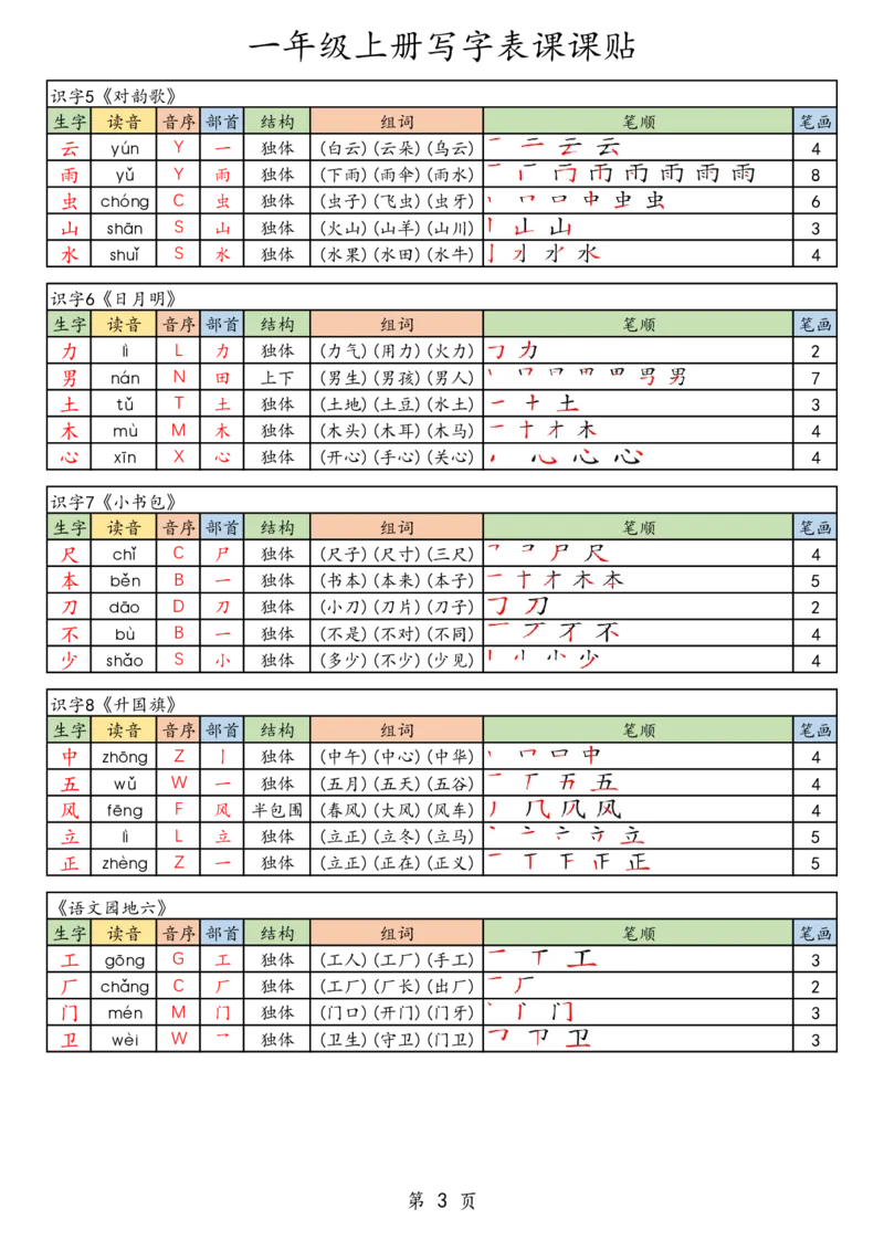 25秋一年级语文上册《生字组词课课贴》_25秋《生字+组词+字帖》语文1-6年级