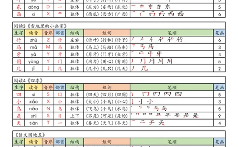25秋一年级语文上册《生字组词课课贴》_25秋《生字+组词+字帖》语文1-6年级