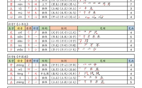 25秋一年级语文上册《生字组词课课贴》_25秋《生字+组词+字帖》语文1-6年级
