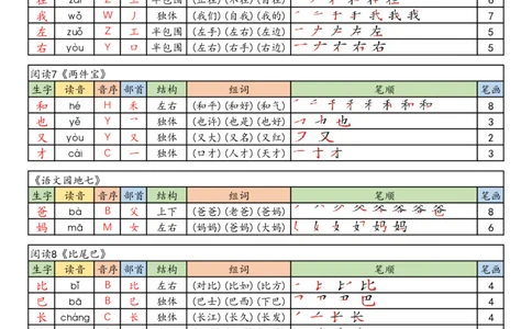 25秋一年级语文上册《生字组词课课贴》_25秋《生字+组词+字帖》语文1-6年级