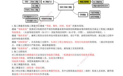 01.01-第1、2章-铁路工程施工测量、铁路工程材料_2026年一级建造师_2026年一建铁路_2025年一建铁路SVIP_04-冲刺串讲✿考点强化✿小灶集训_03-铁路《冲刺串讲班》陈士甲KL