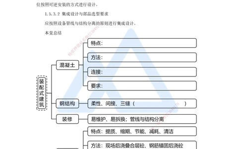 07.2025臧雪志-3D实景通关-第1章设计技术1.5装配式建筑_2026年一级建造师_2026年一建建筑_2025年一建建筑SVIP_02-基础精讲✿高端面授✿深度强化_26-建筑《实景精讲通关》臧雪志HX