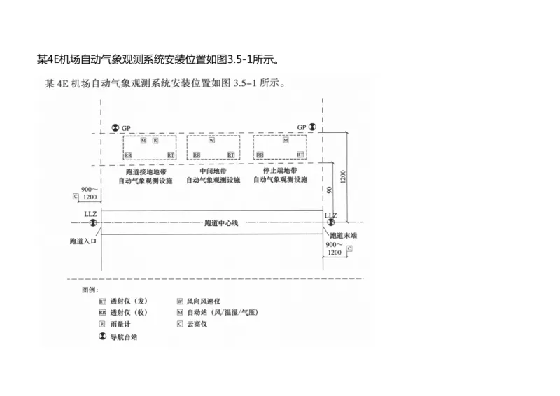 033（气象工程组成功能、台站环境、设施安装、功能调试）-黑白_2026年一级建造师_2026年一建民航_2025年一建民航SVIP_02-基础精讲✿高端面授✿深度强化_黑白