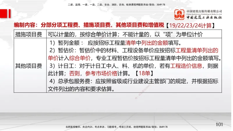 05节2025一建《经济》考前集中直播课（09.09）_2026年一级建造师_2026年一建经济_2025年一建经济SVIP_04-冲刺串讲✿考点强化✿小灶集训_54-经济《考前集中直播》张莹波JGS_讲义