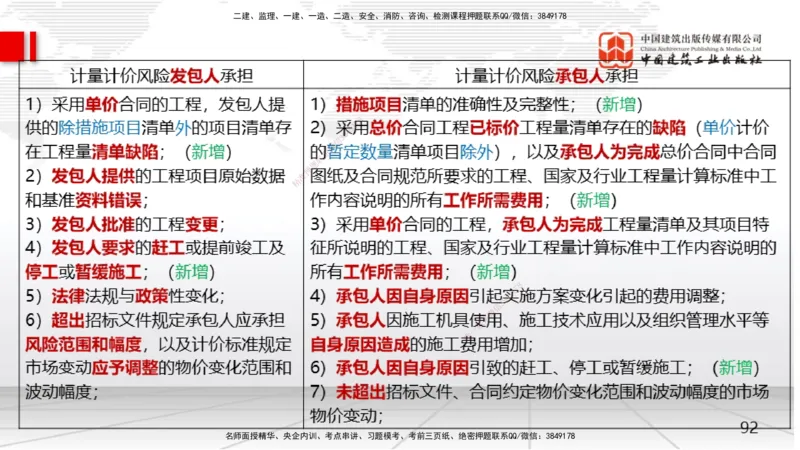 05节2025一建《经济》考前集中直播课（09.09）_2026年一级建造师_2026年一建经济_2025年一建经济SVIP_04-冲刺串讲✿考点强化✿小灶集训_54-经济《考前集中直播》张莹波JGS_讲义