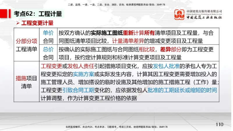05节2025一建《经济》考前集中直播课（09.09）_2026年一级建造师_2026年一建经济_2025年一建经济SVIP_04-冲刺串讲✿考点强化✿小灶集训_54-经济《考前集中直播》张莹波JGS_讲义