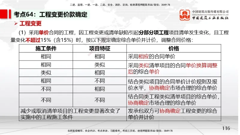 05节2025一建《经济》考前集中直播课（09.09）_2026年一级建造师_2026年一建经济_2025年一建经济SVIP_04-冲刺串讲✿考点强化✿小灶集训_54-经济《考前集中直播》张莹波JGS_讲义