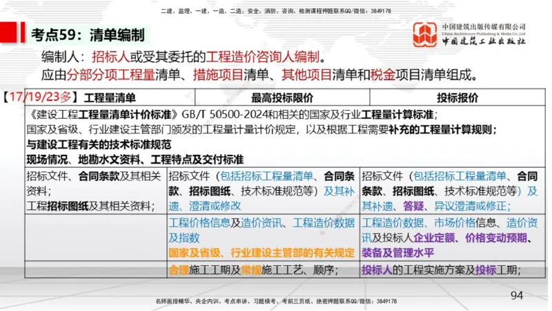 05节2025一建《经济》考前集中直播课（09.09）_2026年一级建造师_2026年一建经济_2025年一建经济SVIP_04-冲刺串讲✿考点强化✿小灶集训_54-经济《考前集中直播》张莹波JGS_讲义