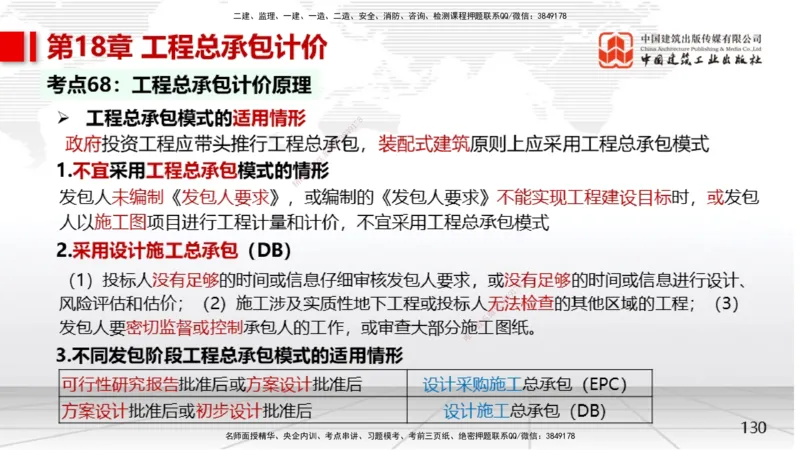 05节2025一建《经济》考前集中直播课（09.09）_2026年一级建造师_2026年一建经济_2025年一建经济SVIP_04-冲刺串讲✿考点强化✿小灶集训_54-经济《考前集中直播》张莹波JGS_讲义
