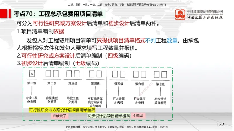 05节2025一建《经济》考前集中直播课（09.09）_2026年一级建造师_2026年一建经济_2025年一建经济SVIP_04-冲刺串讲✿考点强化✿小灶集训_54-经济《考前集中直播》张莹波JGS_讲义