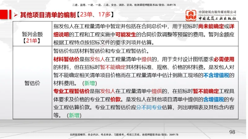 05节2025一建《经济》考前集中直播课（09.09）_2026年一级建造师_2026年一建经济_2025年一建经济SVIP_04-冲刺串讲✿考点强化✿小灶集训_54-经济《考前集中直播》张莹波JGS_讲义