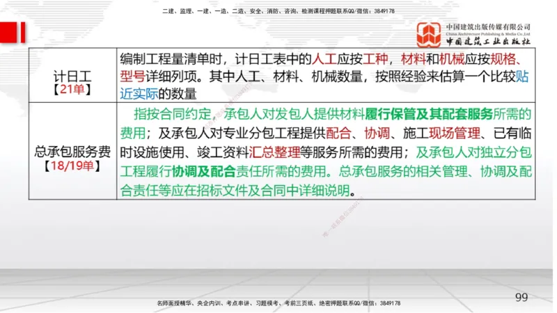 05节2025一建《经济》考前集中直播课（09.09）_2026年一级建造师_2026年一建经济_2025年一建经济SVIP_04-冲刺串讲✿考点强化✿小灶集训_54-经济《考前集中直播》张莹波JGS_讲义