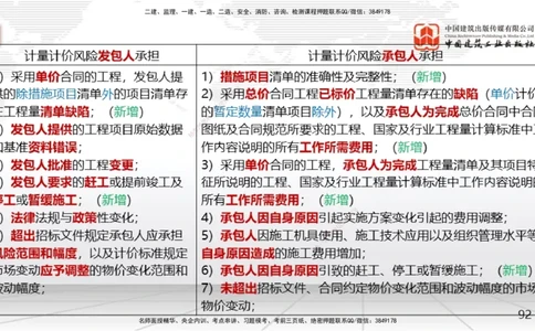 05节2025一建《经济》考前集中直播课（09.09）_2026年一级建造师_2026年一建经济_2025年一建经济SVIP_04-冲刺串讲✿考点强化✿小灶集训_54-经济《考前集中直播》张莹波JGS_讲义