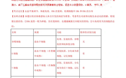 2016年高考生物试卷（四川）（解析卷）_生物历年高考真题_新&middot;PDF版2008-2025&middot;高考生物真题_生物（按试卷类型分类）2008-2025_自主命题卷&middot;生物（2008-2025）_四川自主命题&middot;生物（2008-2016）