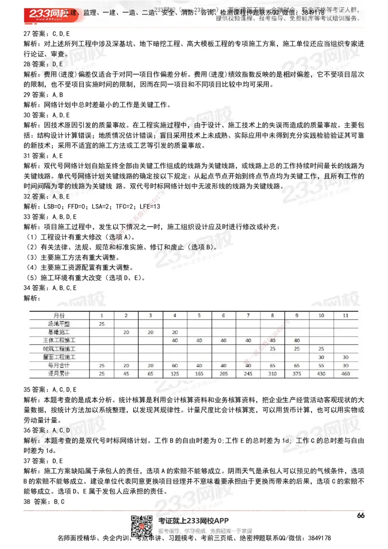 233-管理-历年真题-20-24年_2026年一级建造师_2026年一建管理_2025年一建管理SVIP_01-精华文档✿电子教材✿历年真题_02-历年真题PDF