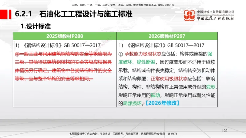 01.08一建《机电》新教材变动解析课_2026年一级建造师_2026年一建机电_2026年一建机电SVIP_2026一建机电SVIP_02-基础精讲✿高端面授✿深度强化_讲义