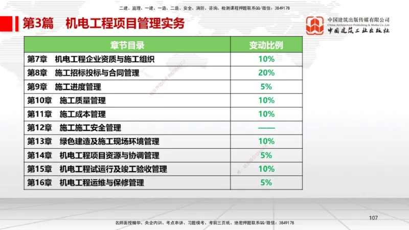 01.08一建《机电》新教材变动解析课_2026年一级建造师_2026年一建机电_2026年一建机电SVIP_2026一建机电SVIP_02-基础精讲✿高端面授✿深度强化_讲义