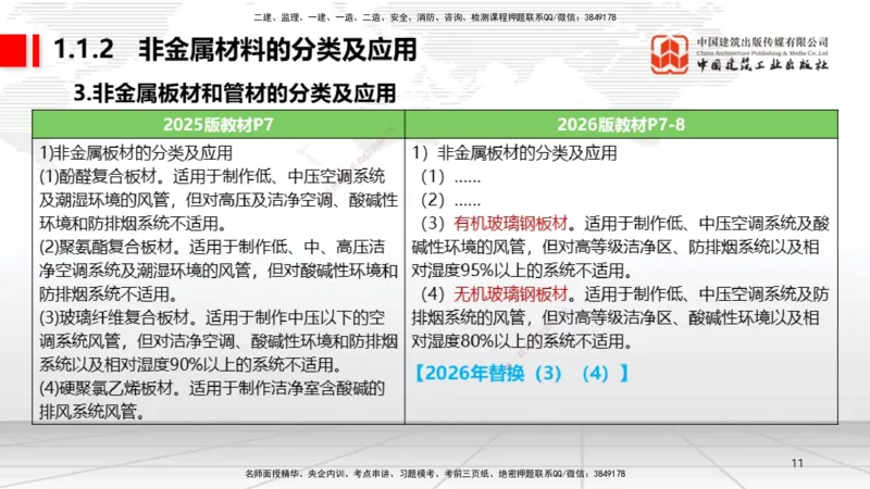 01.08一建《机电》新教材变动解析课_2026年一级建造师_2026年一建机电_2026年一建机电SVIP_2026一建机电SVIP_02-基础精讲✿高端面授✿深度强化_讲义