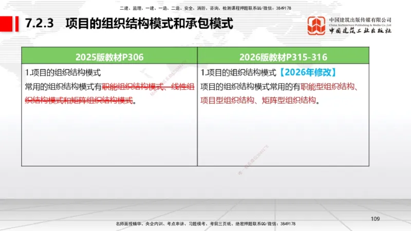 01.08一建《机电》新教材变动解析课_2026年一级建造师_2026年一建机电_2026年一建机电SVIP_2026一建机电SVIP_02-基础精讲✿高端面授✿深度强化_讲义