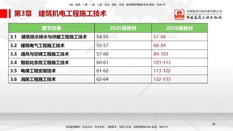 01.08一建《机电》新教材变动解析课_2026年一级建造师_2026年一建机电_2026年一建机电SVIP_2026一建机电SVIP_02-基础精讲✿高端面授✿深度强化_讲义