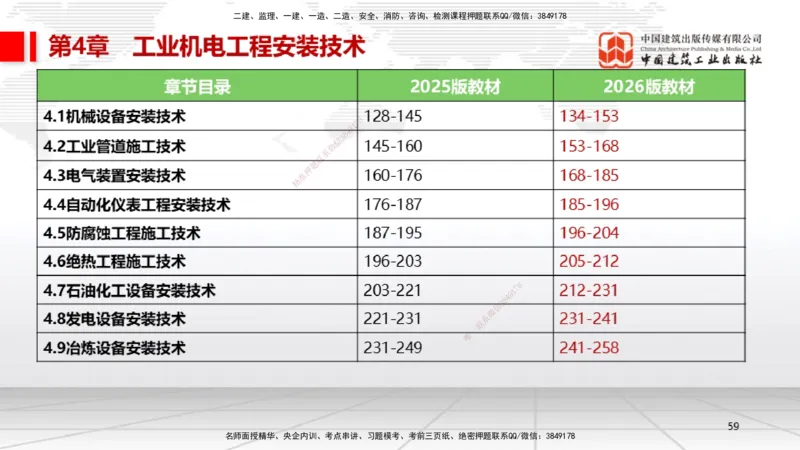 01.08一建《机电》新教材变动解析课_2026年一级建造师_2026年一建机电_2026年一建机电SVIP_2026一建机电SVIP_02-基础精讲✿高端面授✿深度强化_讲义
