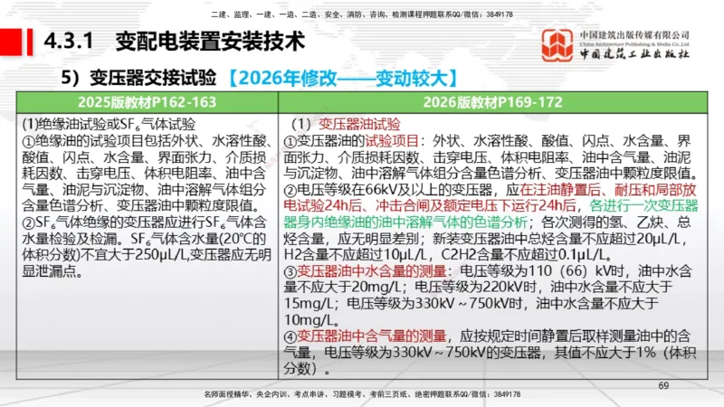 01.08一建《机电》新教材变动解析课_2026年一级建造师_2026年一建机电_2026年一建机电SVIP_2026一建机电SVIP_02-基础精讲✿高端面授✿深度强化_讲义