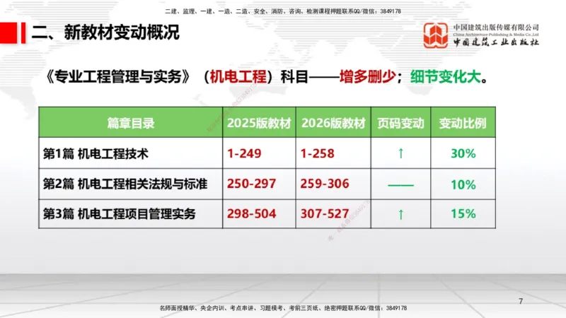 01.08一建《机电》新教材变动解析课_2026年一级建造师_2026年一建机电_2026年一建机电SVIP_2026一建机电SVIP_02-基础精讲✿高端面授✿深度强化_讲义