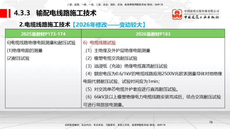01.08一建《机电》新教材变动解析课_2026年一级建造师_2026年一建机电_2026年一建机电SVIP_2026一建机电SVIP_02-基础精讲✿高端面授✿深度强化_讲义