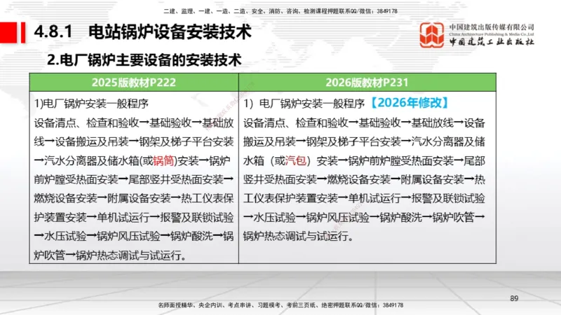 01.08一建《机电》新教材变动解析课_2026年一级建造师_2026年一建机电_2026年一建机电SVIP_2026一建机电SVIP_02-基础精讲✿高端面授✿深度强化_讲义
