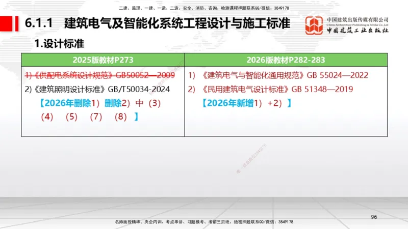 01.08一建《机电》新教材变动解析课_2026年一级建造师_2026年一建机电_2026年一建机电SVIP_2026一建机电SVIP_02-基础精讲✿高端面授✿深度强化_讲义