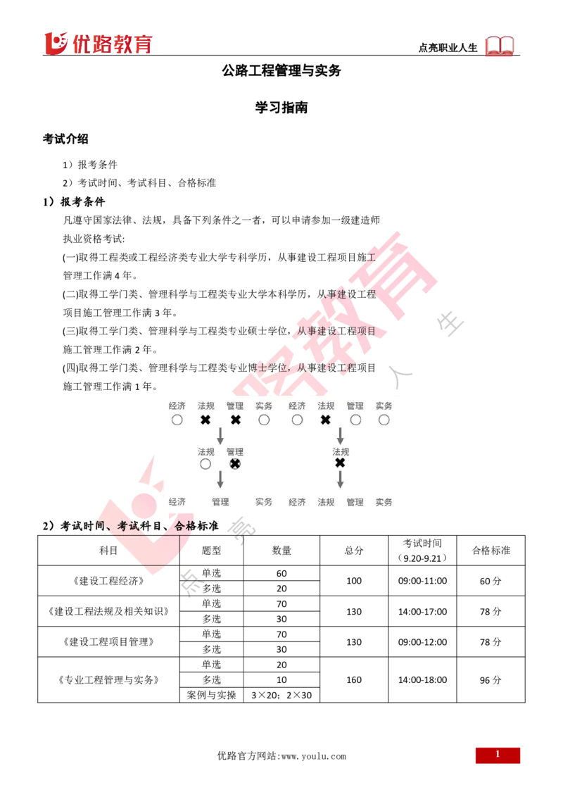 2025一建入门导学-公路实务打印版_2026年一级建造师_2026年一建公路_2025年一建公路SVIP_02-基础精讲✿高端面授✿深度强化_21-公路《教材精讲班》邓老师YL_01.入门导学课
