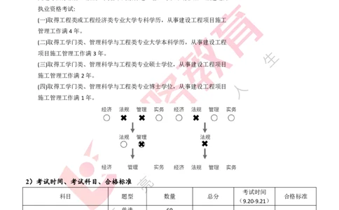 2025一建入门导学-公路实务打印版_2026年一级建造师_2026年一建公路_2025年一建公路SVIP_02-基础精讲✿高端面授✿深度强化_21-公路《教材精讲班》邓老师YL_01.入门导学课