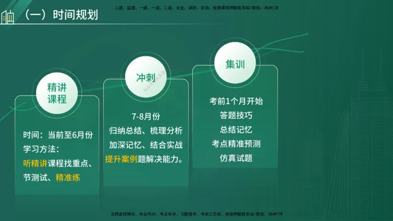 25年一建《公路实务》大V精讲导学讲义在线版_2026年一级建造师_2026年一建公路_2025年一建公路SVIP_02-基础精讲✿高端面授✿深度强化_22-公路《强化精讲班》刘军刚YL