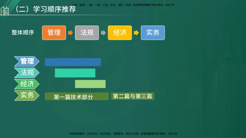 25年一建《公路实务》大V精讲导学讲义在线版_2026年一级建造师_2026年一建公路_2025年一建公路SVIP_02-基础精讲✿高端面授✿深度强化_22-公路《强化精讲班》刘军刚YL