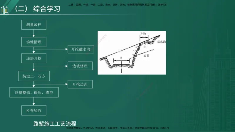 25年一建《公路实务》大V精讲导学讲义在线版_2026年一级建造师_2026年一建公路_2025年一建公路SVIP_02-基础精讲✿高端面授✿深度强化_22-公路《强化精讲班》刘军刚YL