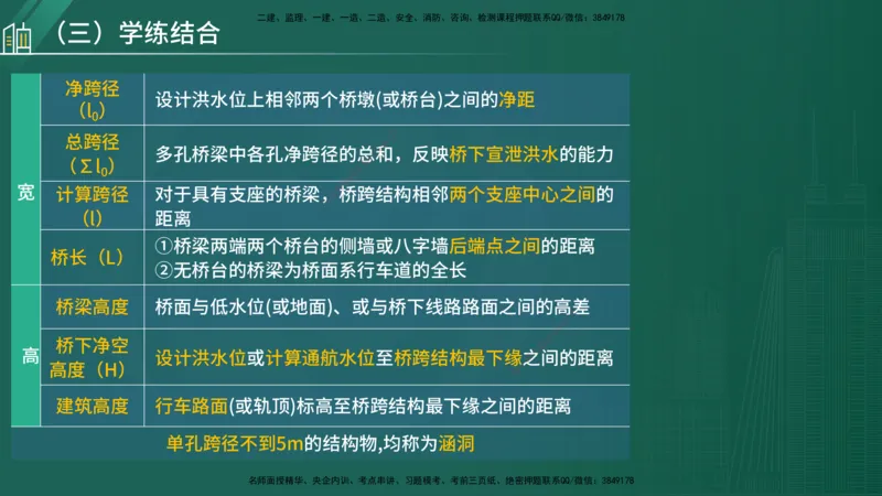 25年一建《公路实务》大V精讲导学讲义在线版_2026年一级建造师_2026年一建公路_2025年一建公路SVIP_02-基础精讲✿高端面授✿深度强化_22-公路《强化精讲班》刘军刚YL