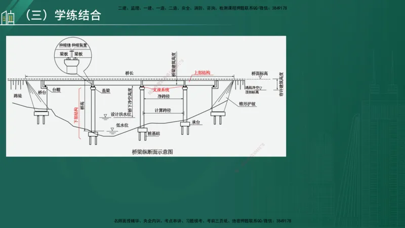 25年一建《公路实务》大V精讲导学讲义在线版_2026年一级建造师_2026年一建公路_2025年一建公路SVIP_02-基础精讲✿高端面授✿深度强化_22-公路《强化精讲班》刘军刚YL