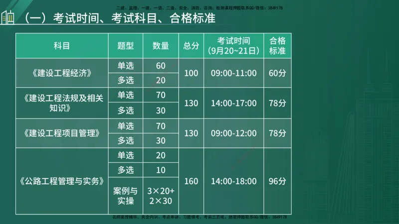 25年一建《公路实务》大V精讲导学讲义在线版_2026年一级建造师_2026年一建公路_2025年一建公路SVIP_02-基础精讲✿高端面授✿深度强化_22-公路《强化精讲班》刘军刚YL
