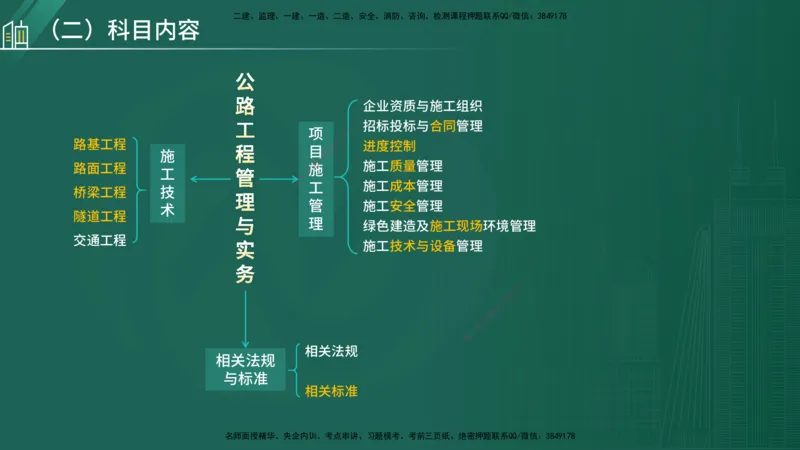 25年一建《公路实务》大V精讲导学讲义在线版_2026年一级建造师_2026年一建公路_2025年一建公路SVIP_02-基础精讲✿高端面授✿深度强化_22-公路《强化精讲班》刘军刚YL