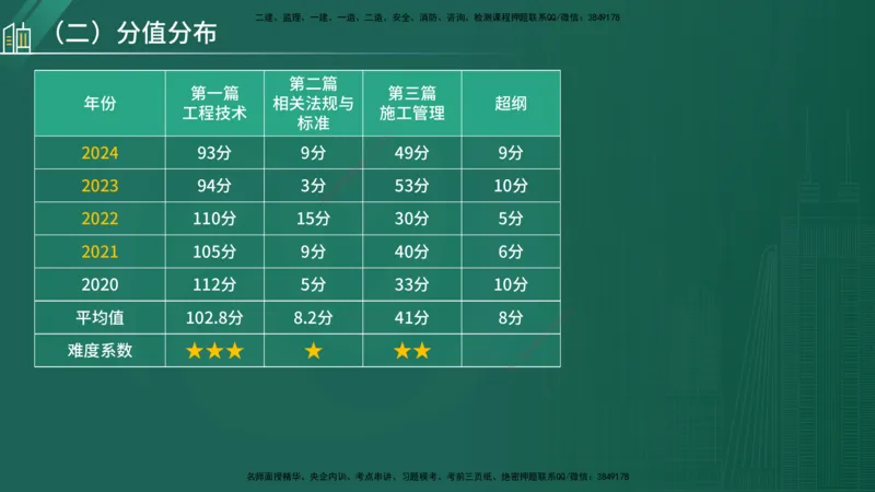 25年一建《公路实务》大V精讲导学讲义在线版_2026年一级建造师_2026年一建公路_2025年一建公路SVIP_02-基础精讲✿高端面授✿深度强化_22-公路《强化精讲班》刘军刚YL