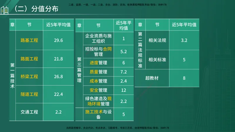 25年一建《公路实务》大V精讲导学讲义在线版_2026年一级建造师_2026年一建公路_2025年一建公路SVIP_02-基础精讲✿高端面授✿深度强化_22-公路《强化精讲班》刘军刚YL