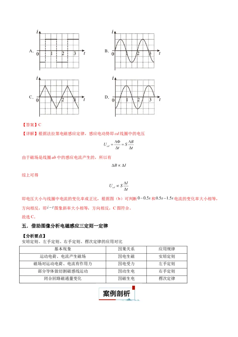 专题06电磁感应、交流电中的图像（解析版）_2025高中物理模型方法技巧高三复习专题练习讲义_高考物理图像与方法