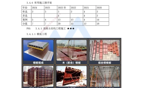 07.2025臧雪志-考前拔分速成-第3章-3_2026年一级建造师_2026年一建建筑_2025年一建建筑SVIP_04-冲刺串讲✿考点强化✿小灶集训_33-建筑《考前拔分速成》臧雪志HX_讲义