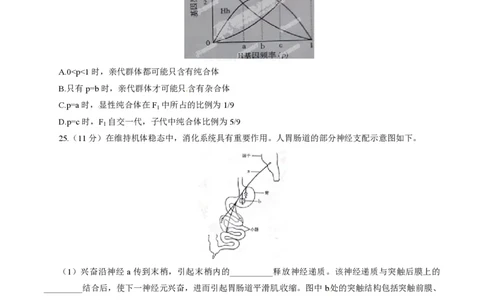2015年高考生物试卷（山东）（空白卷）_生物历年高考真题_新&middot;PDF版2008-2025&middot;高考生物真题_生物（按年份分类）2008-2025_2015&middot;高考生物真题